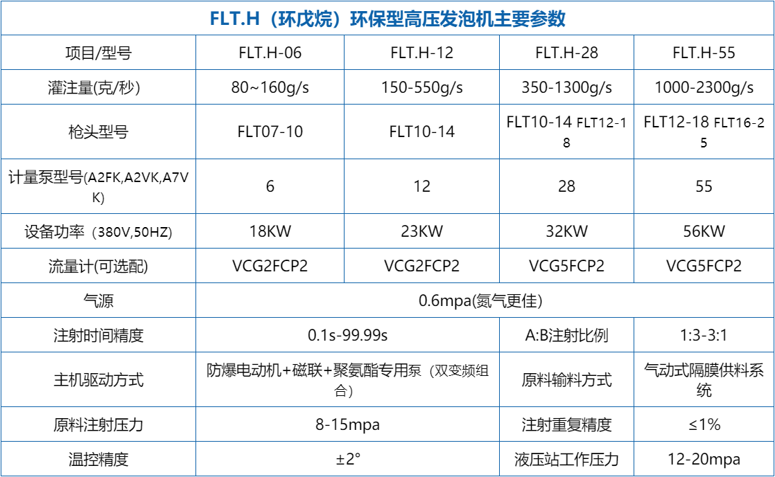 保温箱环戊烷高压发泡机设备